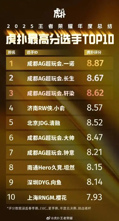 DOTA2赛事风起云涌：LGD新阵磨合，XG战队强势崛起谁主沉浮？